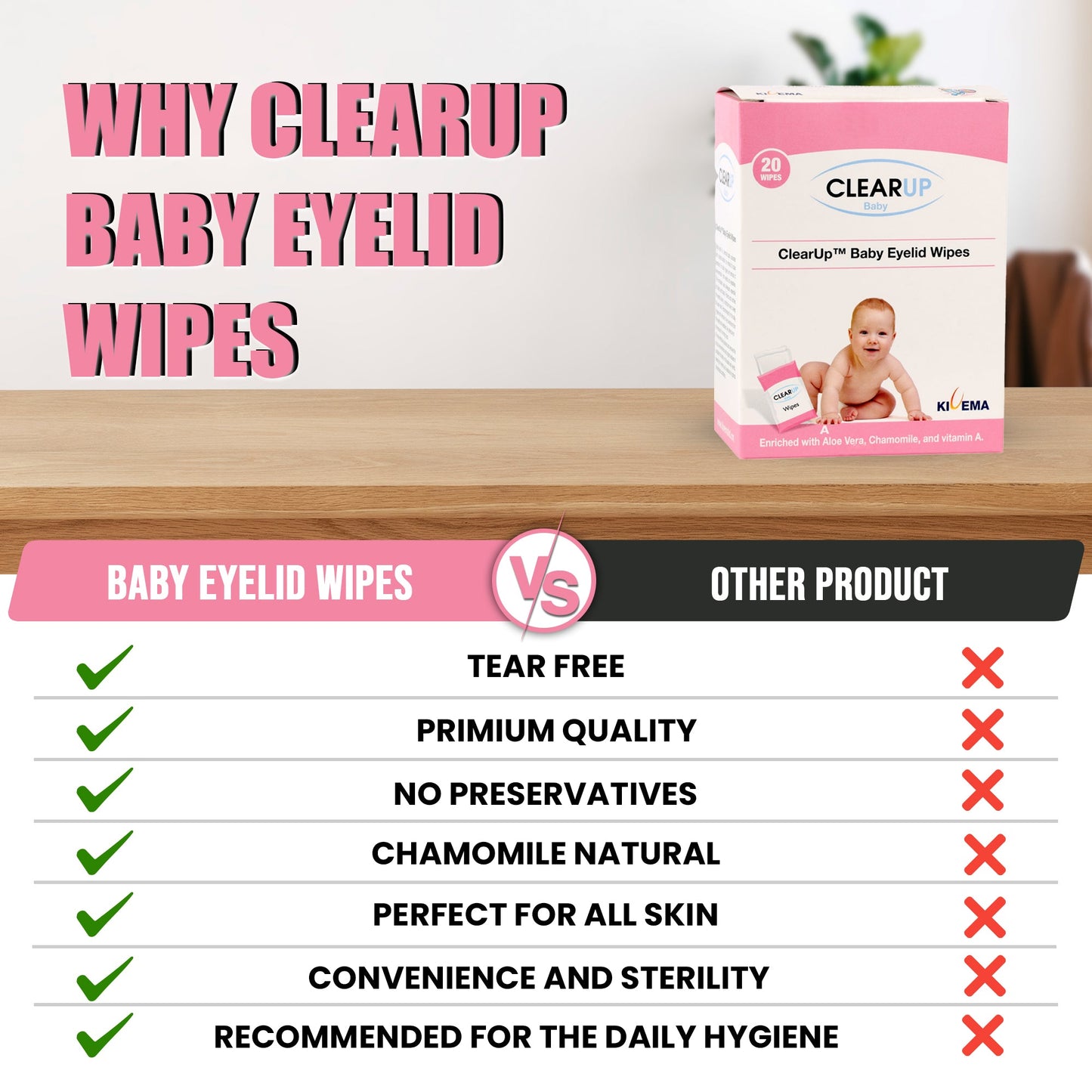 Eyelid Wipes - Soothing Care for Delicate Eyes (20-Unit Pack)